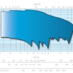 e10s-e12s-e14s-e16s-e18s_table