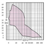 K-100-250_table